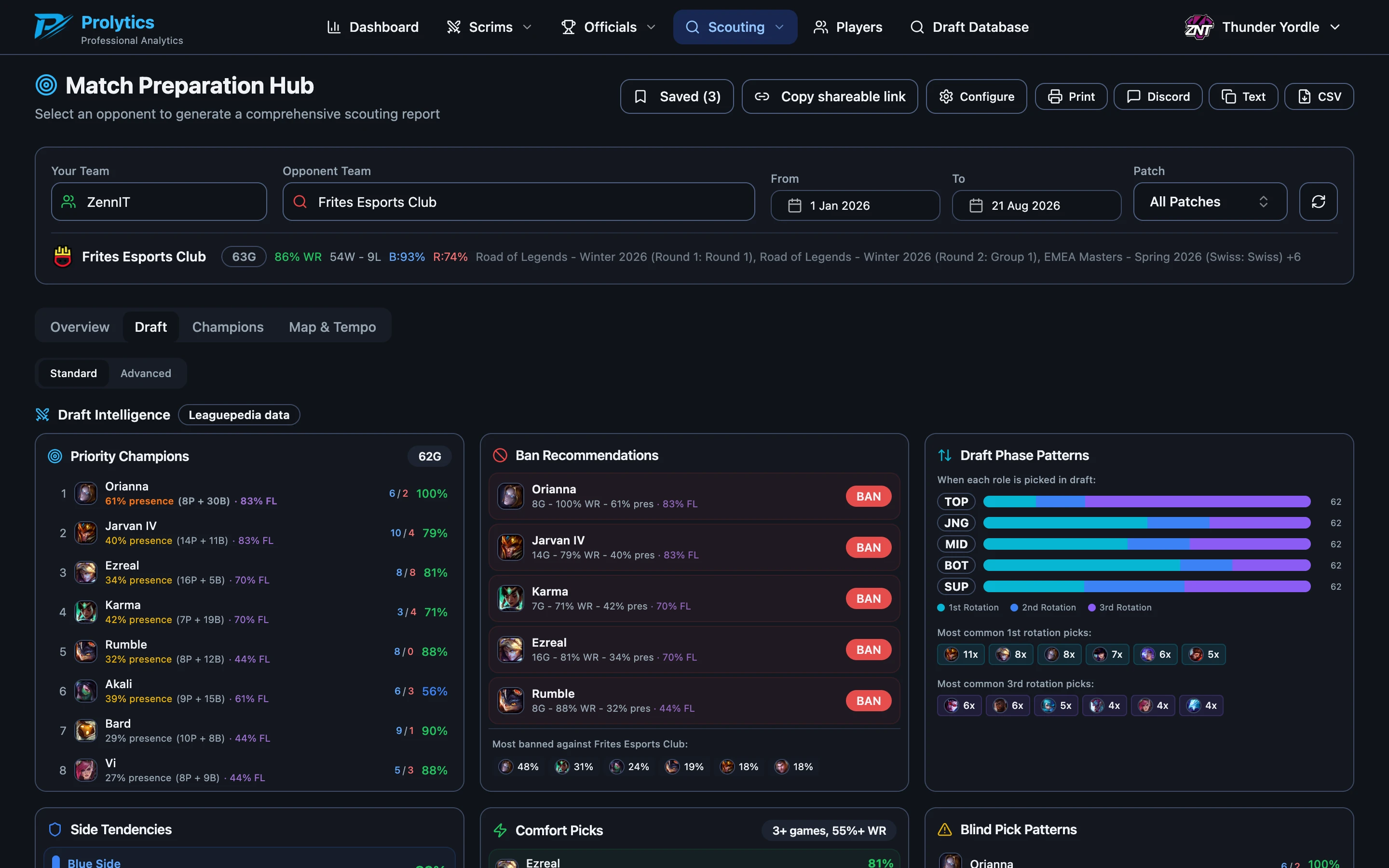 Opponent draft intelligence: priority champions, ban recommendations and draft phase patterns by role